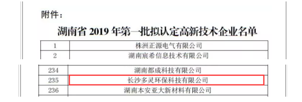 再一次，多靈榮獲“高新技術(shù)企業(yè)” 殊榮！