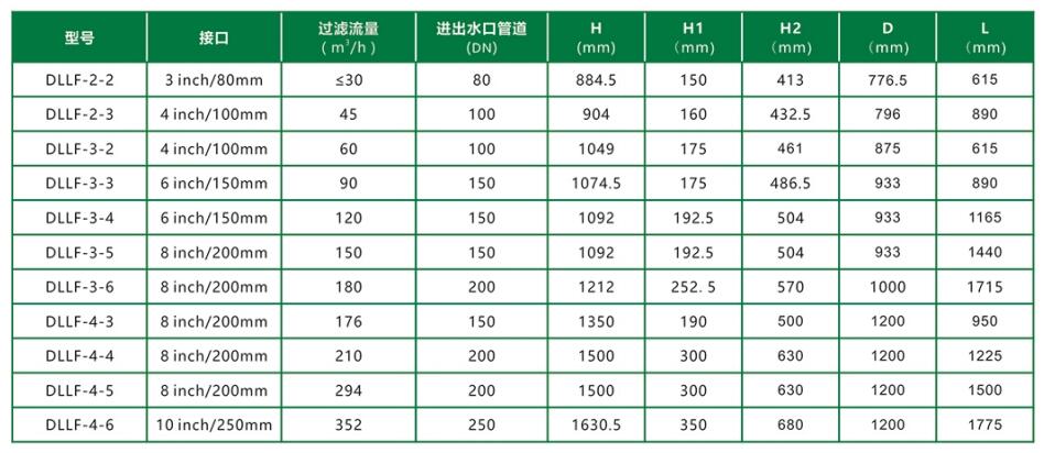 農(nóng)業(yè)DLLF.jpg 農(nóng)業(yè)DLLF.jpg